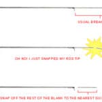 How to Quickly Fix Your Broken Fishing Rod Tip